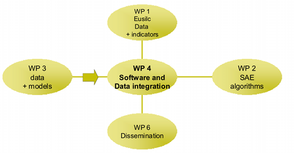 diagramma