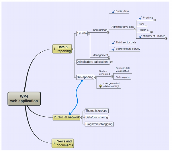 diagramma2